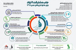 جلب مشارکت 9 نهاد برای توسعه جایزه  بازی‌های جدی 1398  توسط بنیاد ملی بازی‌های رایانه‌ای