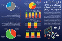 15درصد بازیکنان ایرانی از تماشای بازی دیگران لذت می‌برند