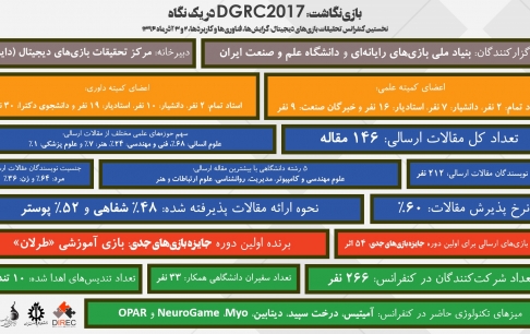 کنفرانس تحقیقات بازی‌های دیجیتال از نگاه آمار و ارقام