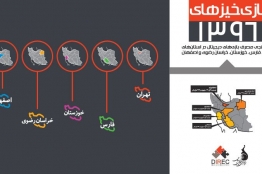 مصرف بازی‌های دیجیتال در استان‌های تهران، فارس، خوزستان، خراسان رضوی و اصفهان بررسی شد